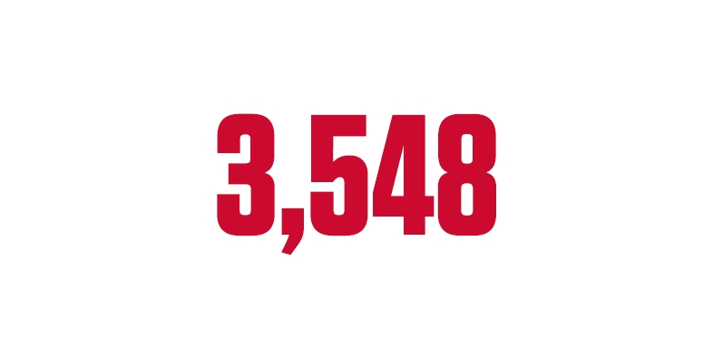 3548